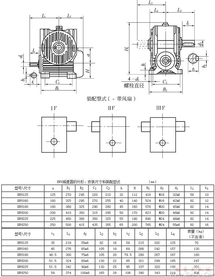 KWU125、KWU160、KWU180、KWU200、KWU225、KWU250、型锥面包络圆柱蜗杆减速机的外形、安装尺寸和装配型式ⅠF&mdash;ⅢF JB/T 5559－91