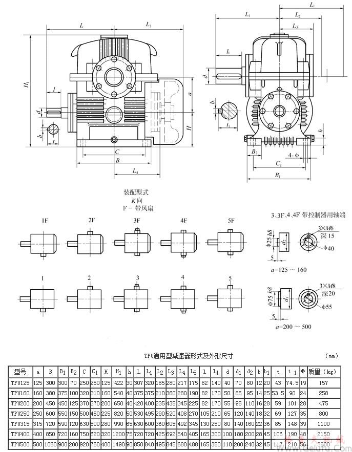 TPU125、TPU160、TPU200、TPU250、TPU315、TPU400、TPU500通用型减速机形式及外形尺寸 TPU125、TPU160、TPU200、TPU250、TPU315、TPU400、TPU500通用型减速机形式及外形尺寸
