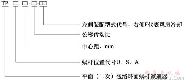 TP型平面包络环面蜗杆减速机产品简介及标记 TP型平面包络环面蜗杆减速机产品简介及标记