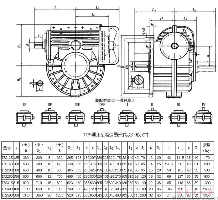 TPS125、TPS160、TPS200、TPS250、TPS315、TPS400、TPS500、通用型减速机形式及外形尺寸 TPS125、TPS160、TPS200、TPS250、TPS315、TPS400、TPS500、通用型减速机形式及外形尺寸