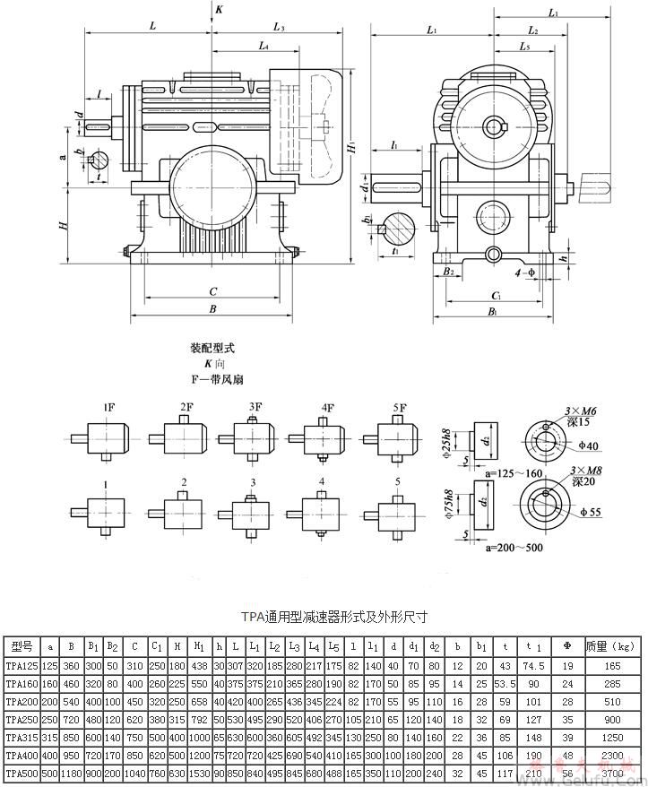TPA125、TPA160、TPA200、TPA250、TPA315、TPA400、TPA500、通用型减速机形式及外形尺寸 TPA125、TPA160、TPA200、TPA250、TPA315、TPA400、TPA500、通用型减速机形式及外形尺寸